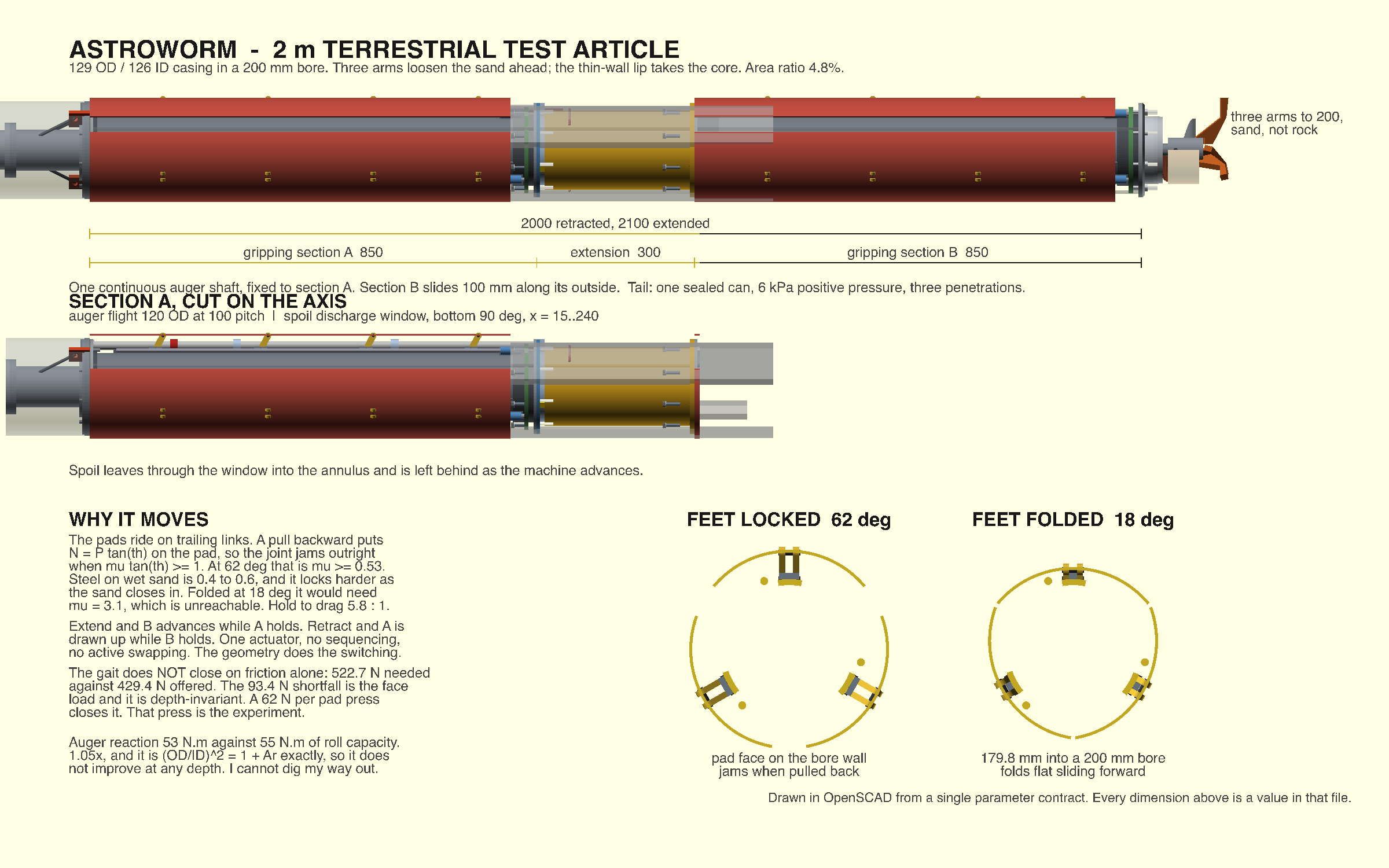 Two-view CAD drawing of a two-metre worm test article: exterior, and cut on the axis plane showing the screw, segments and anchor pads