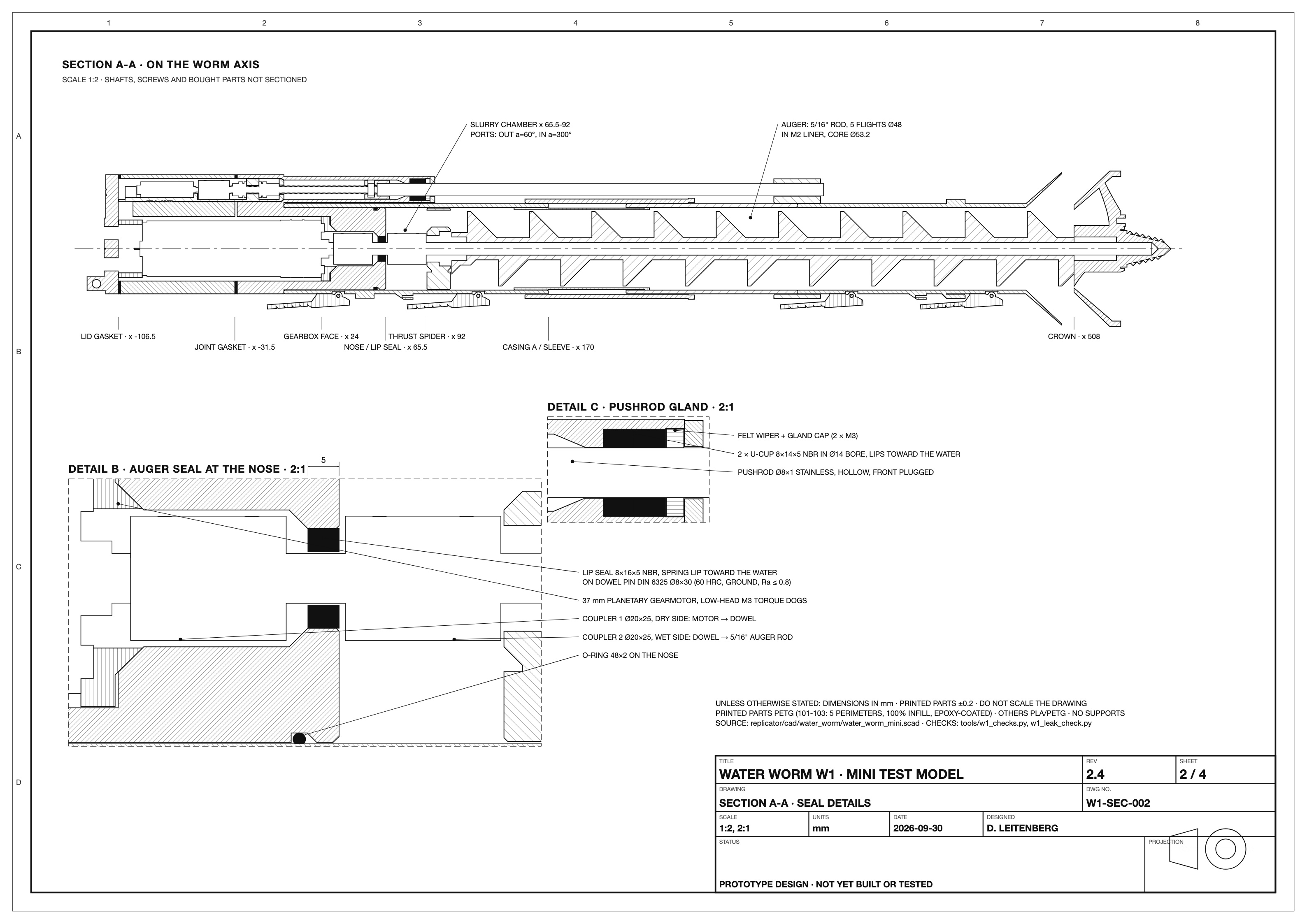 A3 engineering drawing: section on the worm axis at 1:2, with 2:1 details of the auger seal at the nose and the pushrod gland